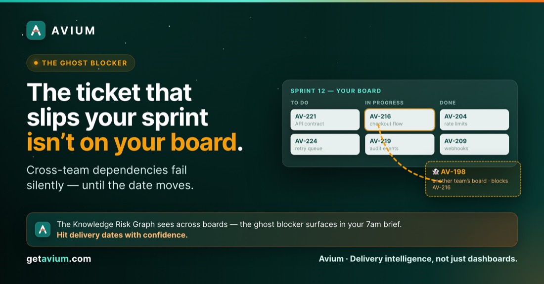 A blocker stalled on another team's board, connected across to the sprint it's silently holding up.