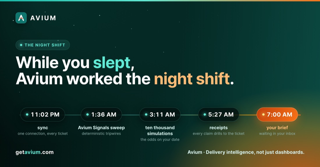 Avium night shift — while you sleep, Avium syncs every ticket, sweeps for risk, and simulates your delivery dates so the answer is ready at 7am.